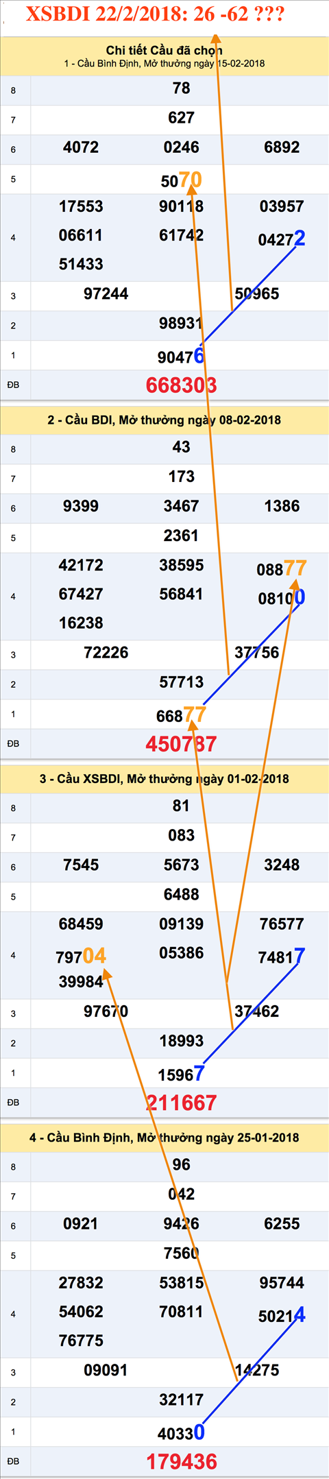 An so XSBDI 22-2-2018 An so XSBDI 22-2-2018